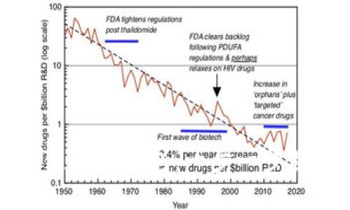 如何注册晒链在线钱包：一步一步教你轻松完成