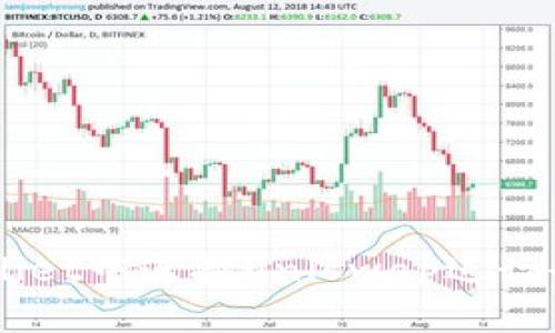 如何在TPWallet中连接Uniswap进行去中心化交易